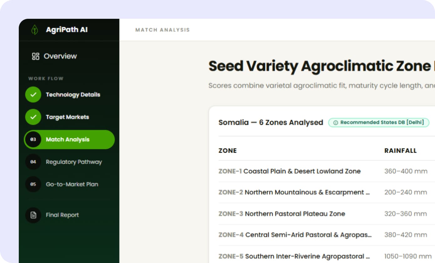 AgriPath dashboard overview