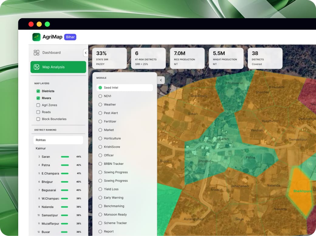 Platform dashboard